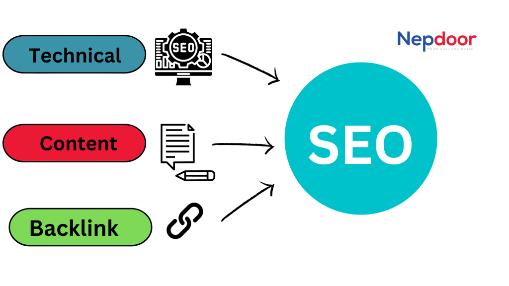 Complete Seo Guide For Beginners Nepdoor