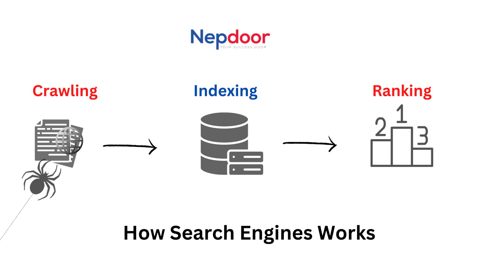 Complete Seo Guide For Beginners Nepdoor