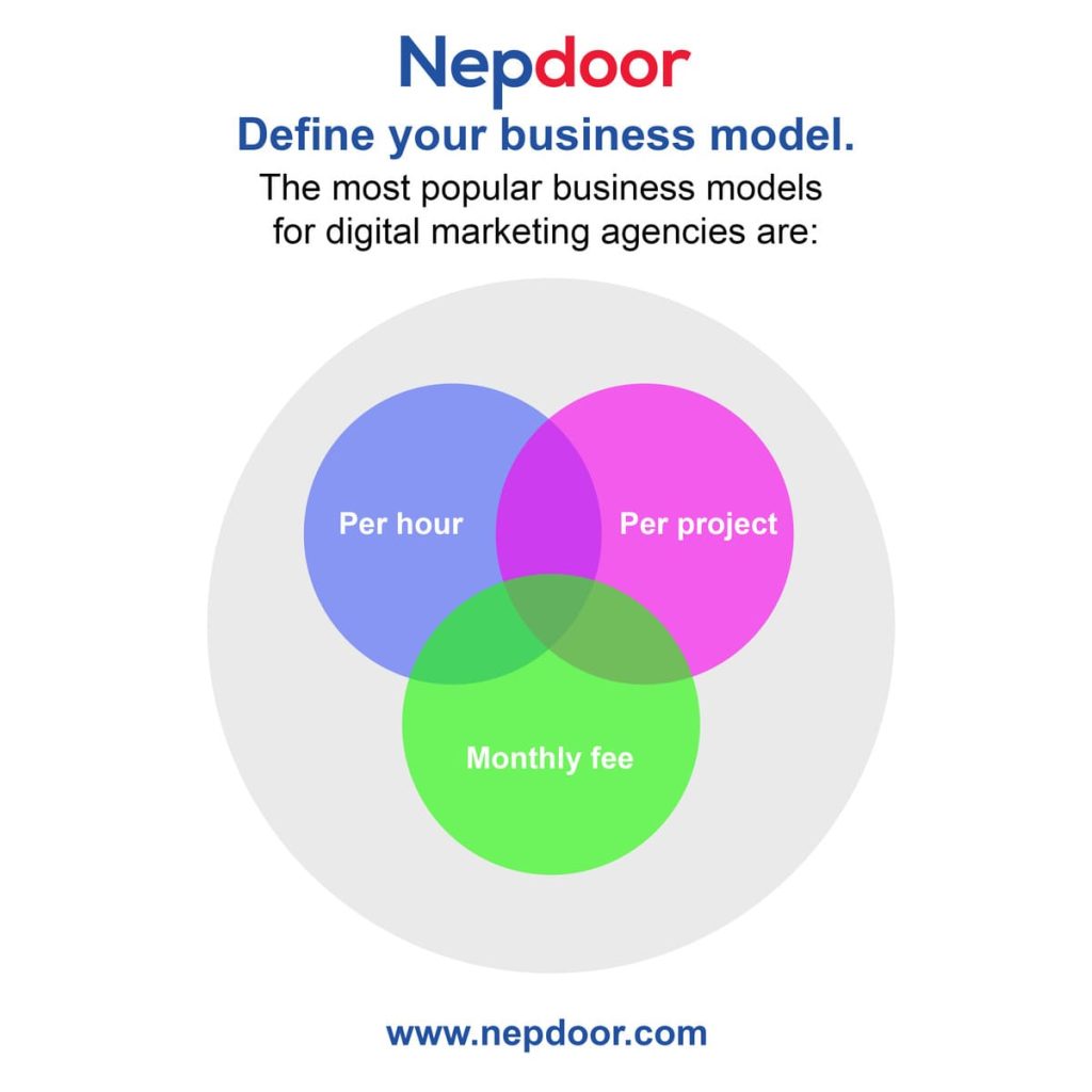 Define Your Business Model-Nepdoor