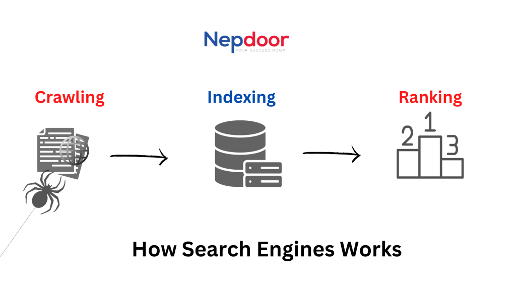 How SEO Works-Nepdoor