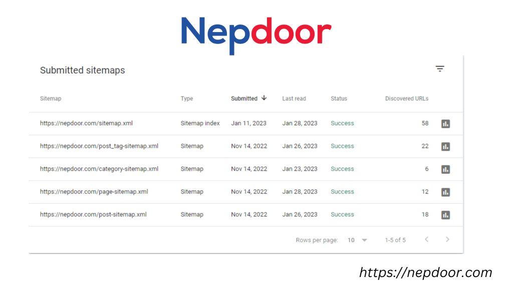 XML Sitemap - Nepdoor_